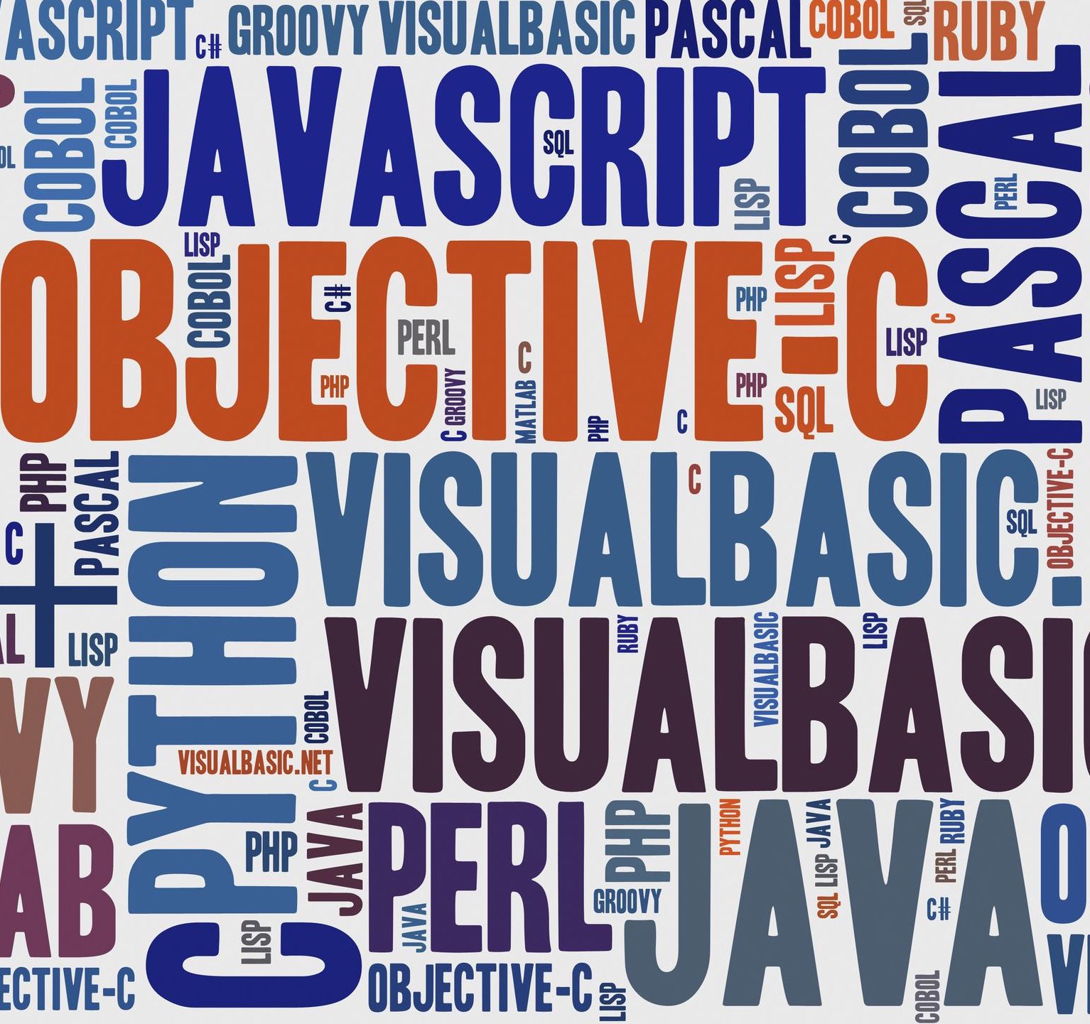 Word cloud of coding languages